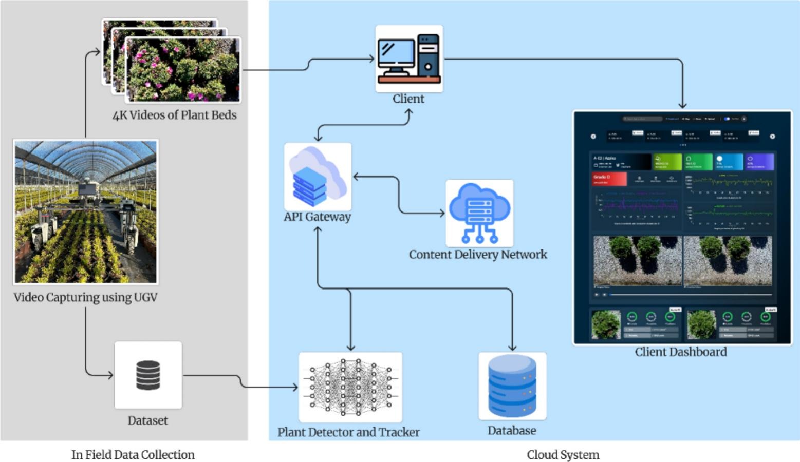 New Publication: KBTrack Advances Automated Inventory Management for Ornamental Nurseries